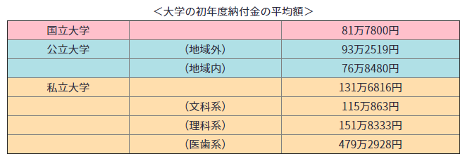 日本留学费用,日本留学一年费用