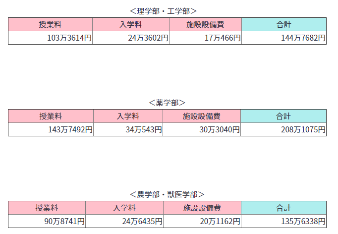 日本留学费用,日本留学一年费用