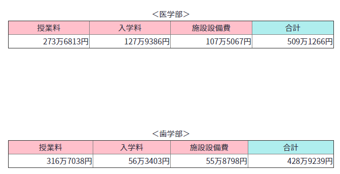 日本留学费用,日本留学一年费用