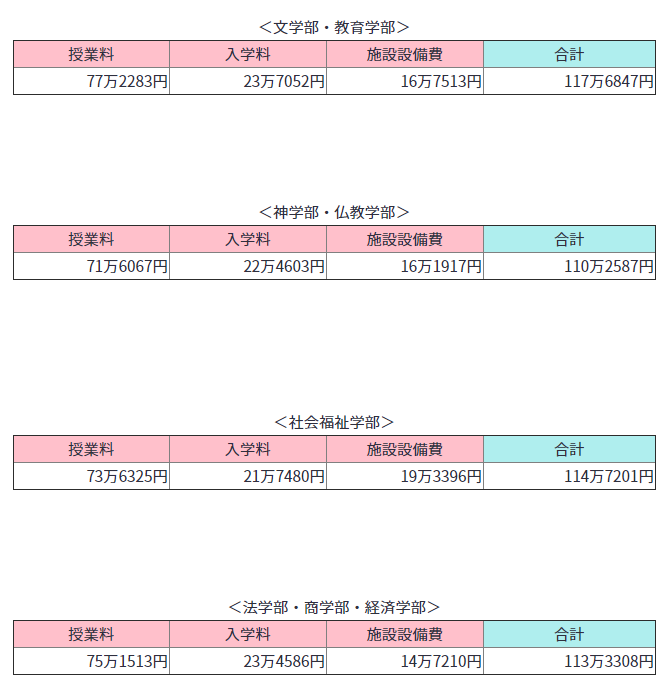 日本留学费用,日本留学一年费用