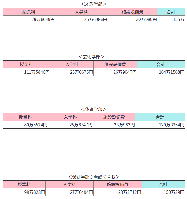 日本留学费用,日本留学一年费用